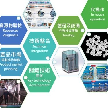 Professional Technical Consulting Services for Circular Economy