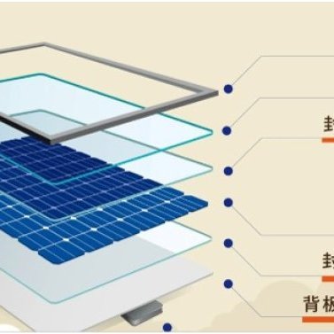 太陽光パネルリサイクル工場建設エンジニアリングサービス