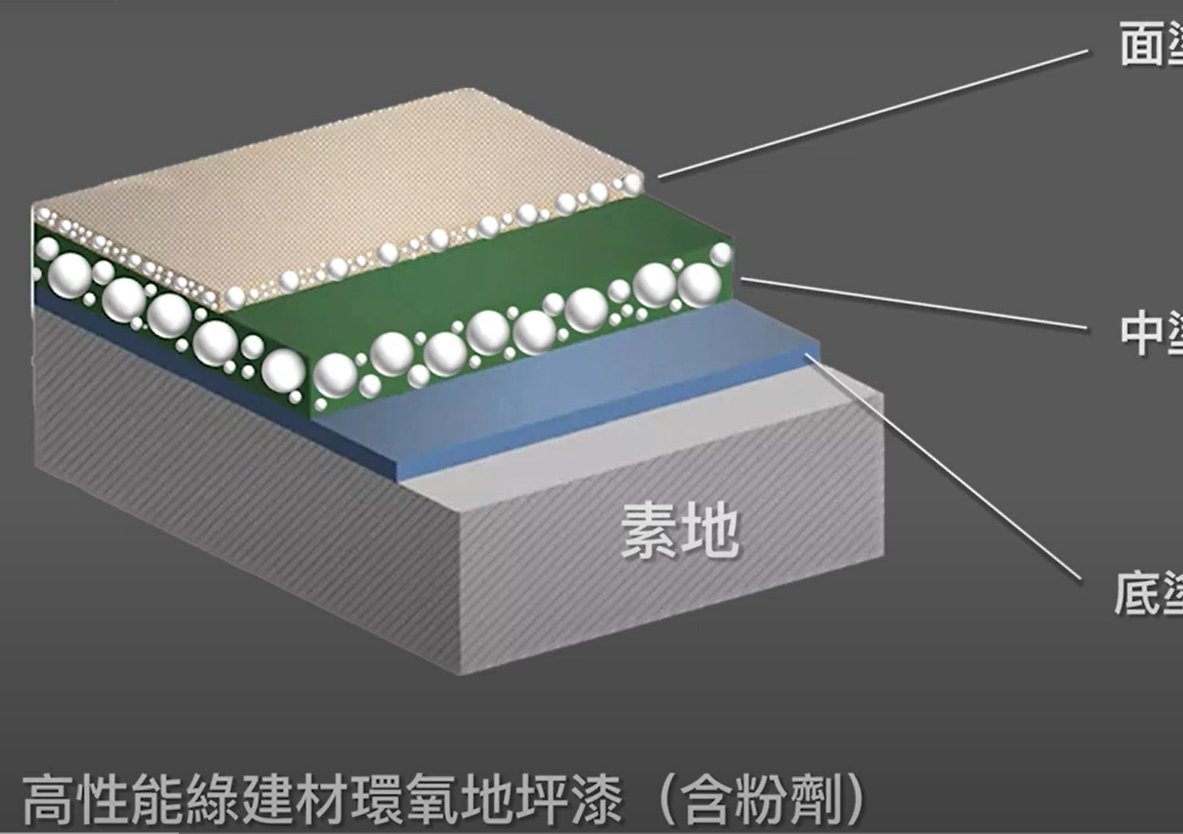 成信推出高性能綠建材環氧地坪系統
