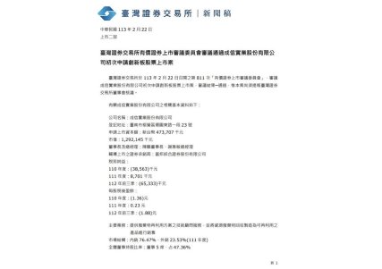 2024-02-22  The Securities Listing Review Committee of the Taiwan Stock Exchange reviewed and approved Transcene Co., Ltd.’s initial application for listing on the Innovation Board