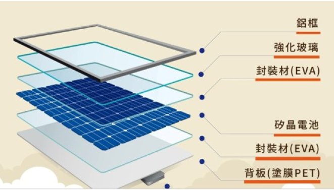 太陽能光電板回收廠之建廠工程服務方案