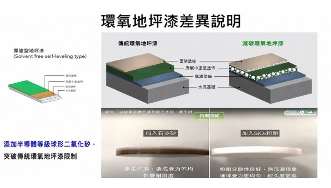 低炭素エポキシ床用塗料