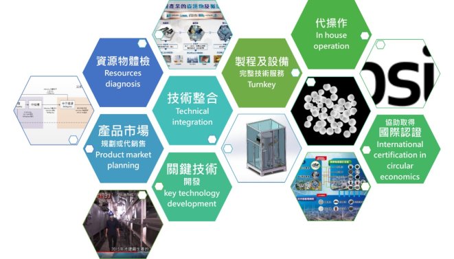 循環經濟專業技術顧問服務