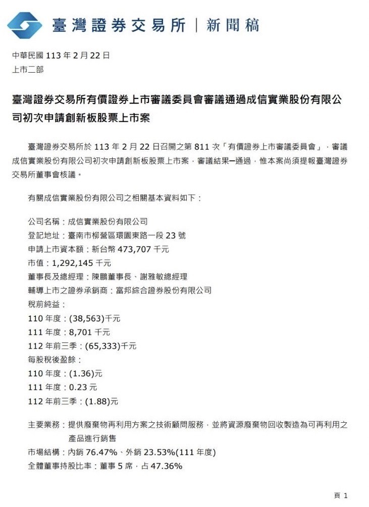 2024/02/22 台灣證券交易所有價證券上市審議委員會審議通過成信實業股份有限公司初次申請創新板股票上市案